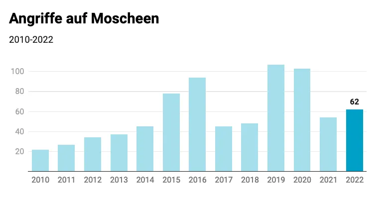 Rassismus | Desintegration | Zahlen und Fakten | MDI